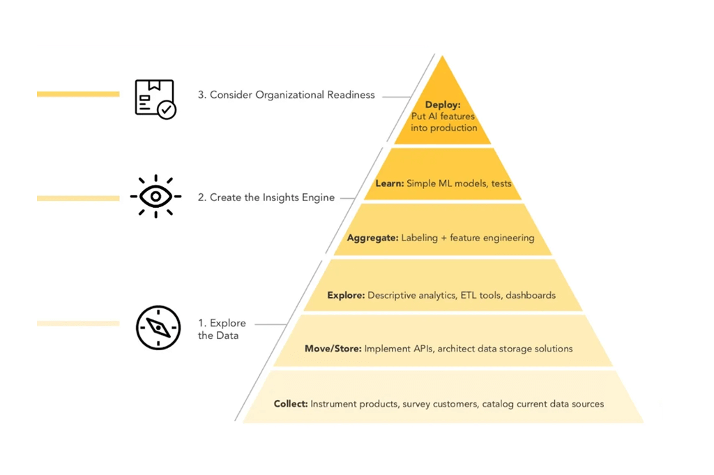 Modeling Matters for AI Leaders