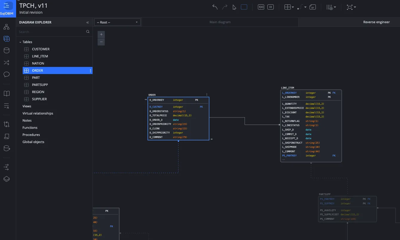 SqlDBM data modeling tool interface